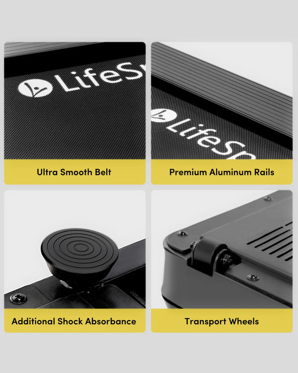 LifeSpan TR1200 pro under-desk treadmill feature grid showing smooth belt, aluminium rails, shock absorption and transport wheels
